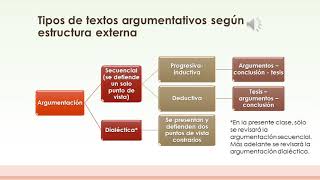 Clase 4 Argumentación deductiva e inductiva AUDIO [upl. by Elidad]