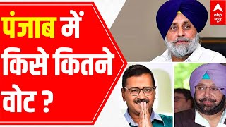 ABP CVoter Survey  Punjab assembly elections 2022 Kejriwal Captain or SAD who will win [upl. by Eddie]