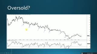 Overbought or Oversold [upl. by Acker]