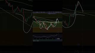 FTM The Bull Market Signs Are There Next Huge Leg Up fantom fantomcrypto [upl. by Anitsirk]