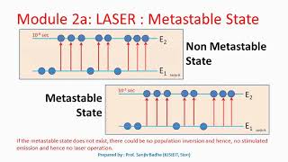 What is metastable state [upl. by Fia]