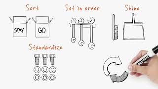 5S Explained Whiteboard Animation [upl. by Anoet799]