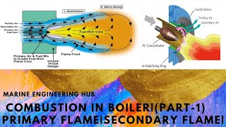 COMBUSTION IN BOILER FURNACEPRIMARY FLAMESECONDARY FLAMESUSPENDED FLAMEPART1 [upl. by Dora]