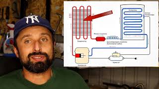 КАК УСТРОЕН ХОЛОДИЛЬНИК Ремонт холодильника обучение 3 [upl. by Lincoln]