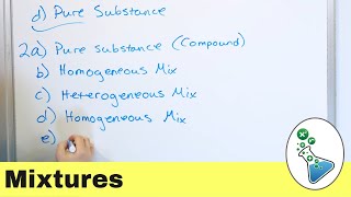 Understanding Mixtures in Chemistry [upl. by Ntisuj]