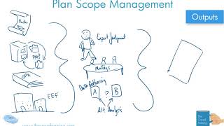 Drawn Out Plan Scope Management Process PMBOK 6 [upl. by Yelah]