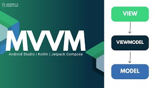 MVVM in Jetpack Compose using Kotlin  Android Studio [upl. by Assened]