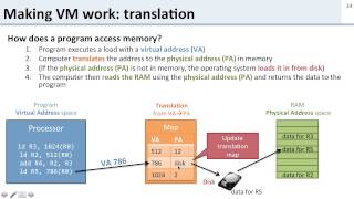 Virtual Memory 4 How Does Virtual Memory Work [upl. by Ayocal]