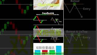 What Is Candlestick 技术分析 投資 stockmarkettrends 双阳倍量 trading crypto trending stockmarket [upl. by Streetman]