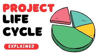 Project Life Cycle in Project Management  4 Stages of Project life cycle EXPLAINED [upl. by Sylvia]