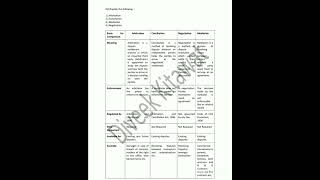 Arbitration amp Conciliation Act 1996 D bw arbitration conciliation mediation amp negotiation [upl. by Modeste696]