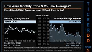 LAC News along with Price and Volume Analysis LAC Stock Analysis LAC Latest News TickerDD LAC Price [upl. by Gnoht]