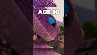 Klombo at different ages😢😢😢 fortnite fortniteclips gaming [upl. by Sutton]