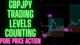 GBPJPY analysis LEVELS COUNTING strictly for beginners step by step PURE PRICE ACTION part61 [upl. by Og435]