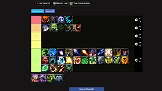 Melee Dps PvP Tier List The War Within PrePatch [upl. by Enisamoht]