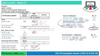 Lecture  CAF 5  Financial Accounting amp Reporting II  IAS 38  SIC 32 CF208 [upl. by Keare]