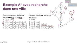 Intelligence Artificielle 24  Recherche heuristique  exemple [upl. by Aliehc241]