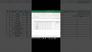 Countif Formula For Employees Working Days  Excel Data Usage formula excel youtubeshorts [upl. by Korwun]