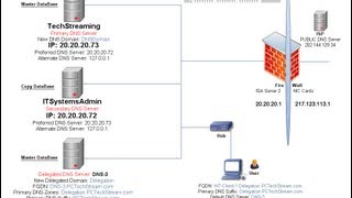 DNS  8 Testing amp Troubleshooting NSLOOKUP  The first DNS forwarder [upl. by Figueroa]