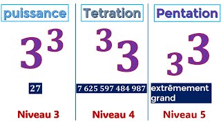 Le tetration le pentation le  Des opérations arithmétiques quon ne ta jamais enseigné [upl. by Kauffmann]