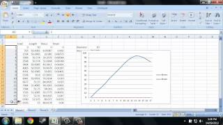 How to plot Stress vs Strain [upl. by Alehtse]