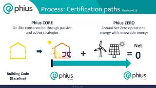 PHIUS Path to Multifamily Certification [upl. by Akisey]