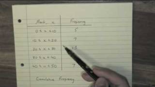 Unit 1 Cumulative Frequency Tables [upl. by Xer]