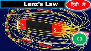 Magnetic flux  Electromagnetic Induction in Hindi [upl. by Valina]