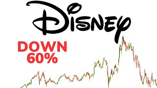 Is it time to buy DISNEY stock [upl. by Jourdain]