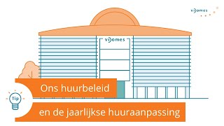 Ons huurbeleid en de jaarlijkse huuraanpassing 2024 [upl. by Os]