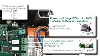 Ontdek de UNIGATE INVERTER ENG [upl. by Iveksarap]