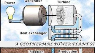 RENEWABLE SOURCES OF ENERGYwmv [upl. by Guglielmo]