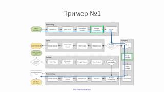 ✅ Управление трафиком на MIkroTik Модуль 1 7 Практические примеры ошибок [upl. by Enoitna982]