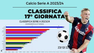 CLASSIFICA SERIE A 20232024  17 GIORNATA [upl. by Pierro563]