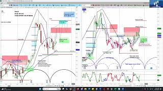 First Solar FSLR Long Trade Idea  Intermediate Term Cycle amp Chart Analysis [upl. by Eidnas]