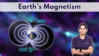 Magnetic declination  Earths magnetism  Magnetism amp matter  What Causes Earths Magnetic Field [upl. by Orth641]