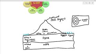 geomorphology lecture 1 [upl. by Iel]