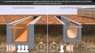 Canales de Drenaje Soluciones Integrales ULMA [upl. by Tessie]