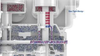 Buffer Gas Animation for Laby Compressors in PEPP Applications [upl. by Nalod592]