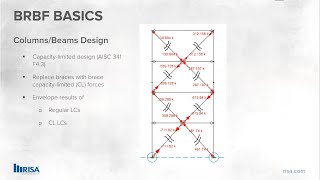 Design For BRBF with CapacityLimited Loads in RISAFloor and RISA3D [upl. by Edaj]