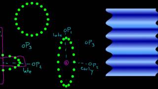 Detecting Gravitational Waves With Pulsars [upl. by Atikan]