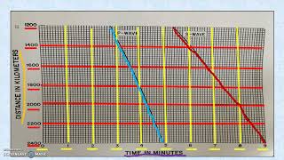 101 Lab Earthquakes Part Four [upl. by Trotta]