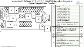 MercedesBenz CLSClass W219 C219 20042010 Fuse Box Diagrams [upl. by Cown]