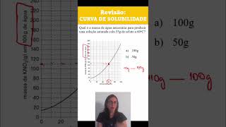 30 FísicoQuímica 3 Qual é a massa de água para uma solução saturada com 55g de soluto a 60oC [upl. by Einallem338]