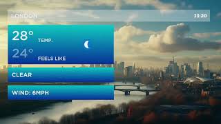 Introducing WeatherCast RealTime Weather Graphics for Captivate  NewBlue [upl. by Rolyak]