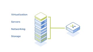 How Nutanix Hyperconvergence Works [upl. by Joed]