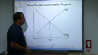 ASLevel Economics Video 18 Positive Externalities [upl. by Osana]