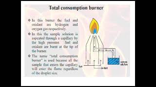 Flame photometry [upl. by Derick]