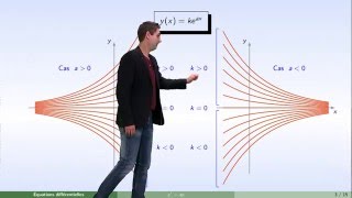 Équations différentielles  partie 2  linéaire du premier ordre [upl. by Htenywg]