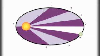 Understanding Keplers 3 Laws and Orbits [upl. by Luigino]